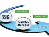 Tìm hiểu chuẩn công nghệ CDMA