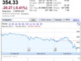 Cổ phiếu Apple rớt ngay sau khi ra mắt iPhone 4S 