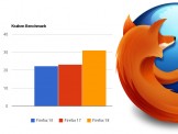 Mozilla Firefox 18, đỉnh cao của trình duyệt web