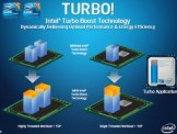 Tìm hiểu công nghệ Turbo Boost– Hyper-Threading của Intel