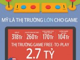 [Infographic] Đông Nam Á - thị trường mới nổi của Game Online