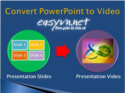 E.M. Free PowerPoint Video Converter 3.20 | Chuyển đổi files PowerPoint sang video